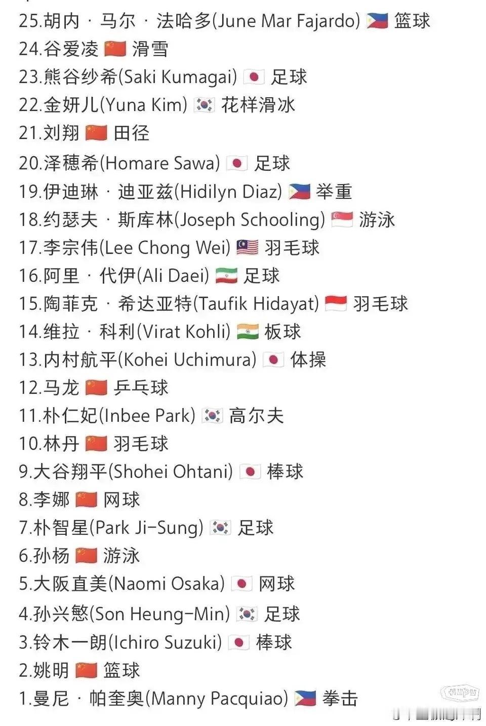 ESPN评选的21世纪亚洲最伟大的25名运动员 ​​​