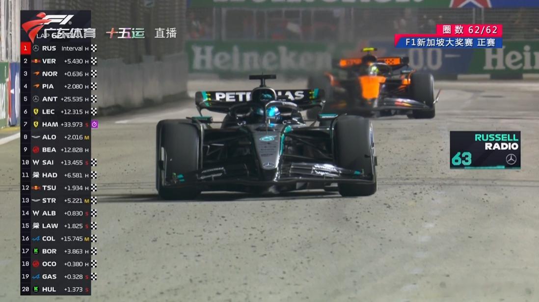 RUS POLE 2 WIN 应该开得很无聊，镜头也没几个，奔驰这站车真的快，A