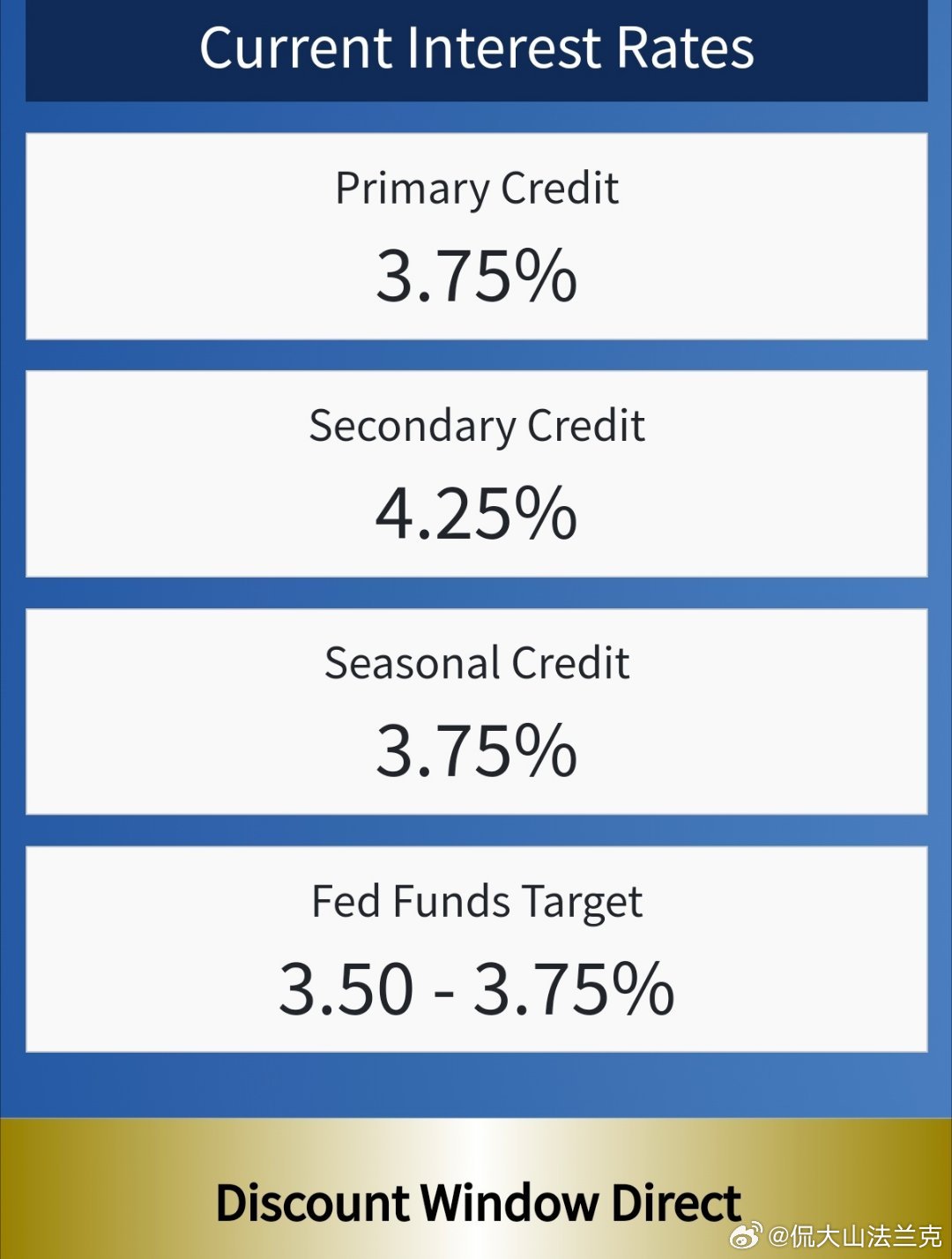 美联储Primary Credit ，Secondary Credit ，Sea