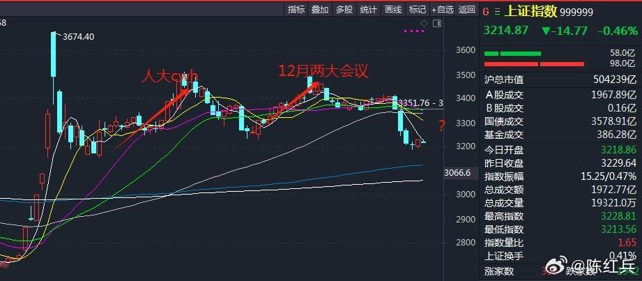 从政策预期角度，11月是人大cwh，12月是两大会议，目前1月没有明确的预期，春