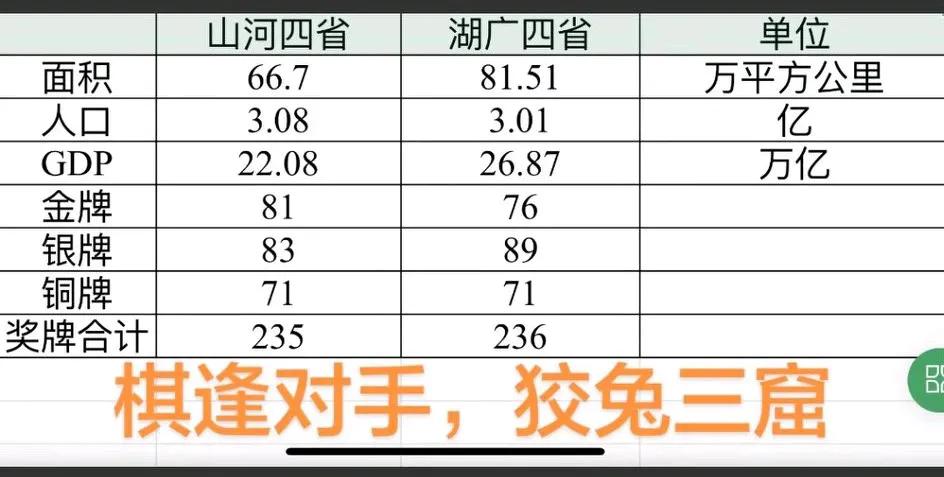 山河四省和湖广四省难分高下，不分伯仲，大家打个平手，[大笑]好兄弟有难同当！
 