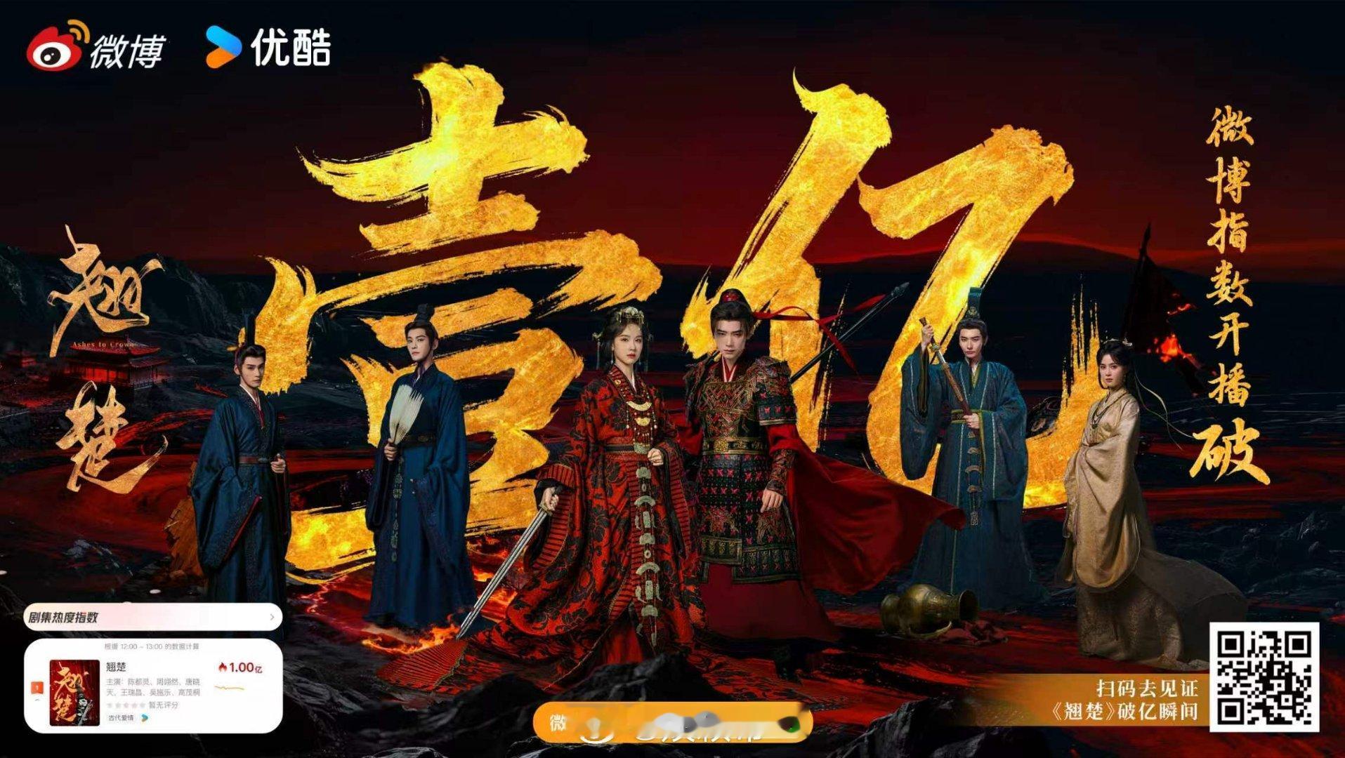 翘楚微博指数破亿开播热度狂飙，微博指数顺利破亿，楚朝逆袭权谋大戏凭紧凑剧情与在线