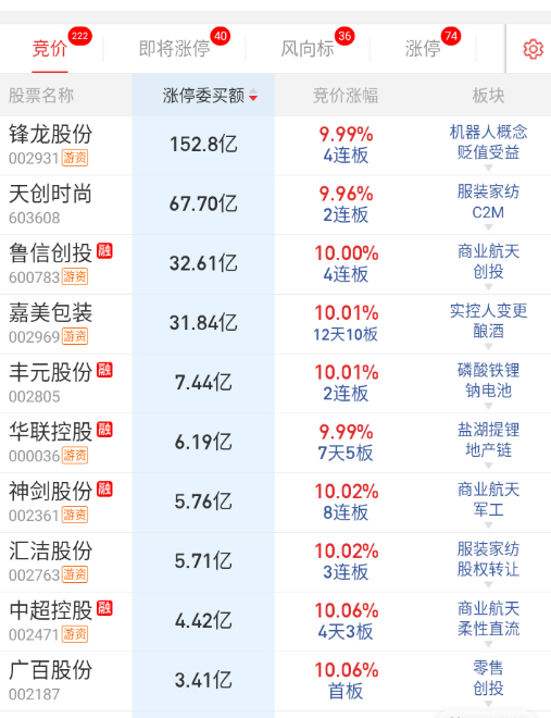 连续的高潮之后哦，今天开始加大分化，巨震幅度。 