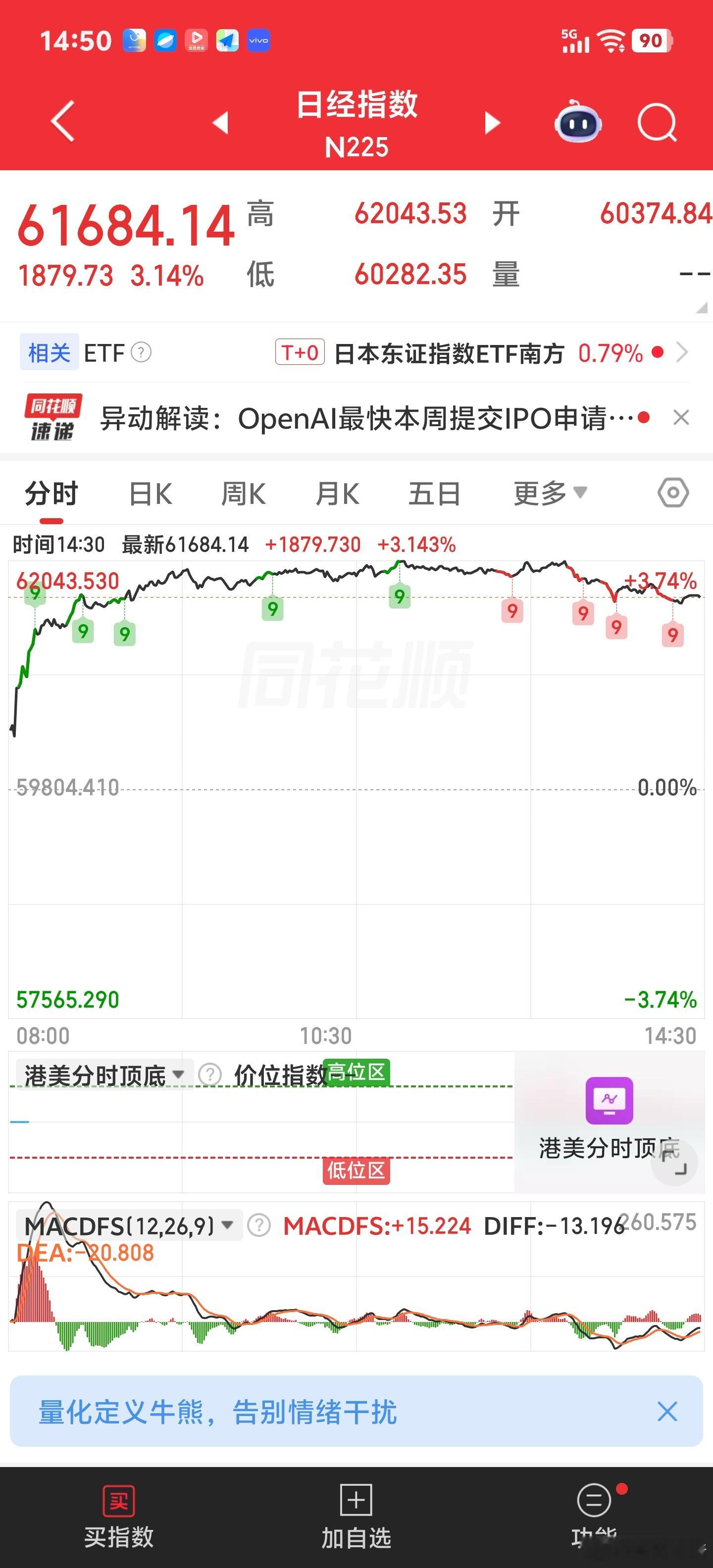 韩，日市场继续反弹。目前日韩已收市。 