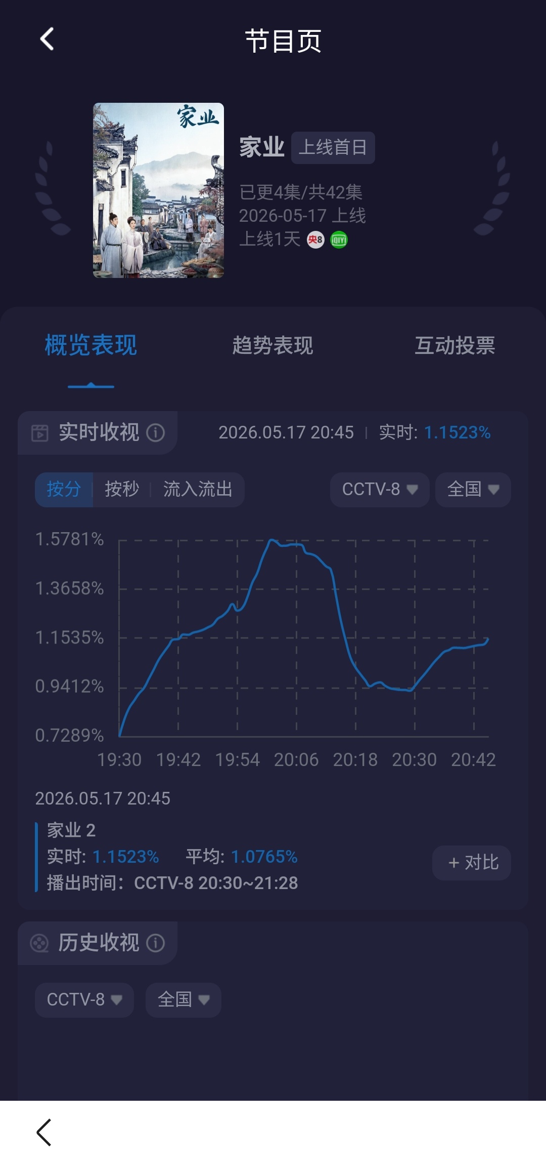 怎会如此？......cvb史（or💩？）上的神❤️ 