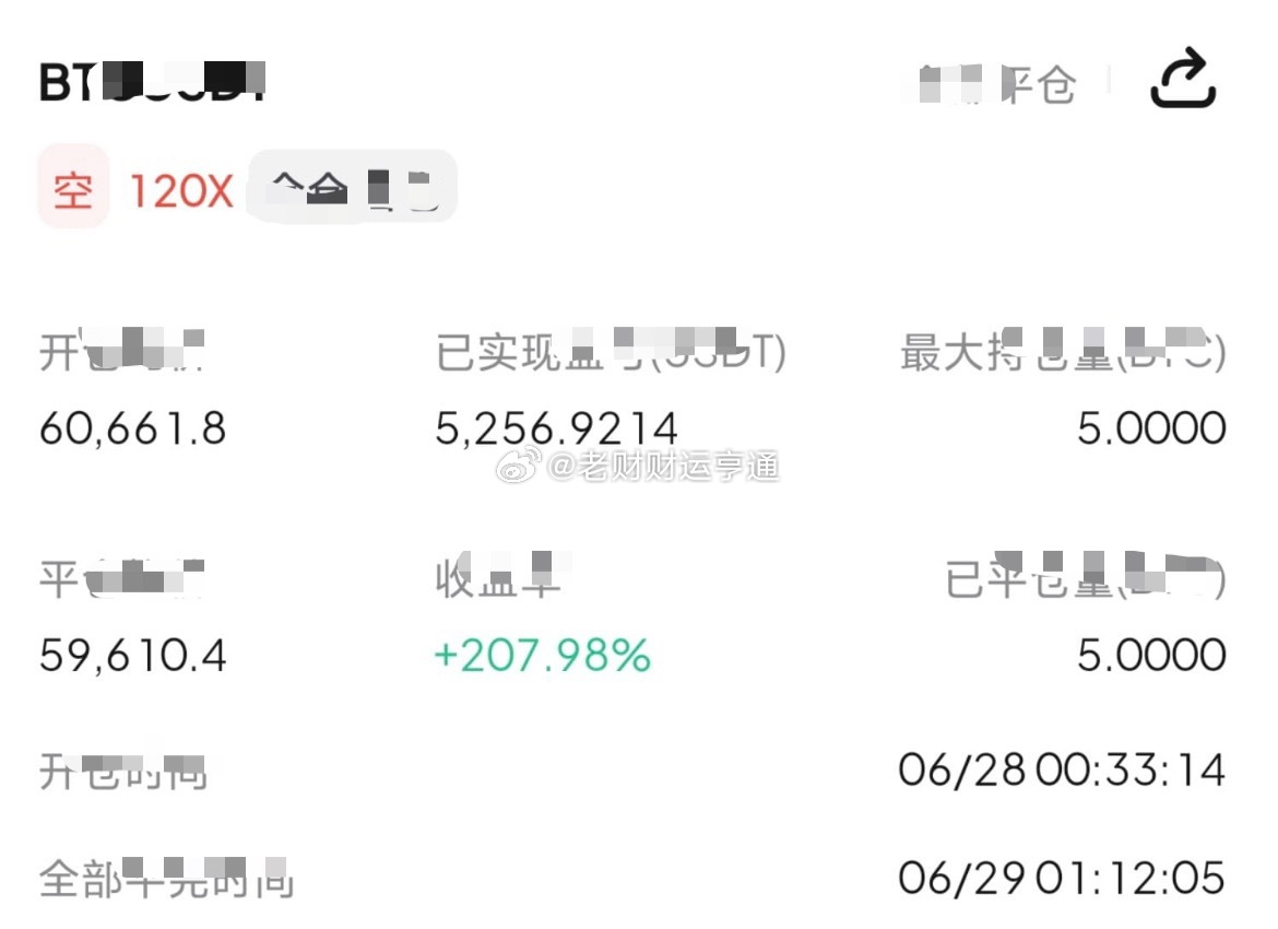昨晚一眼看破盘面假象，顺势空进场布局。币圈