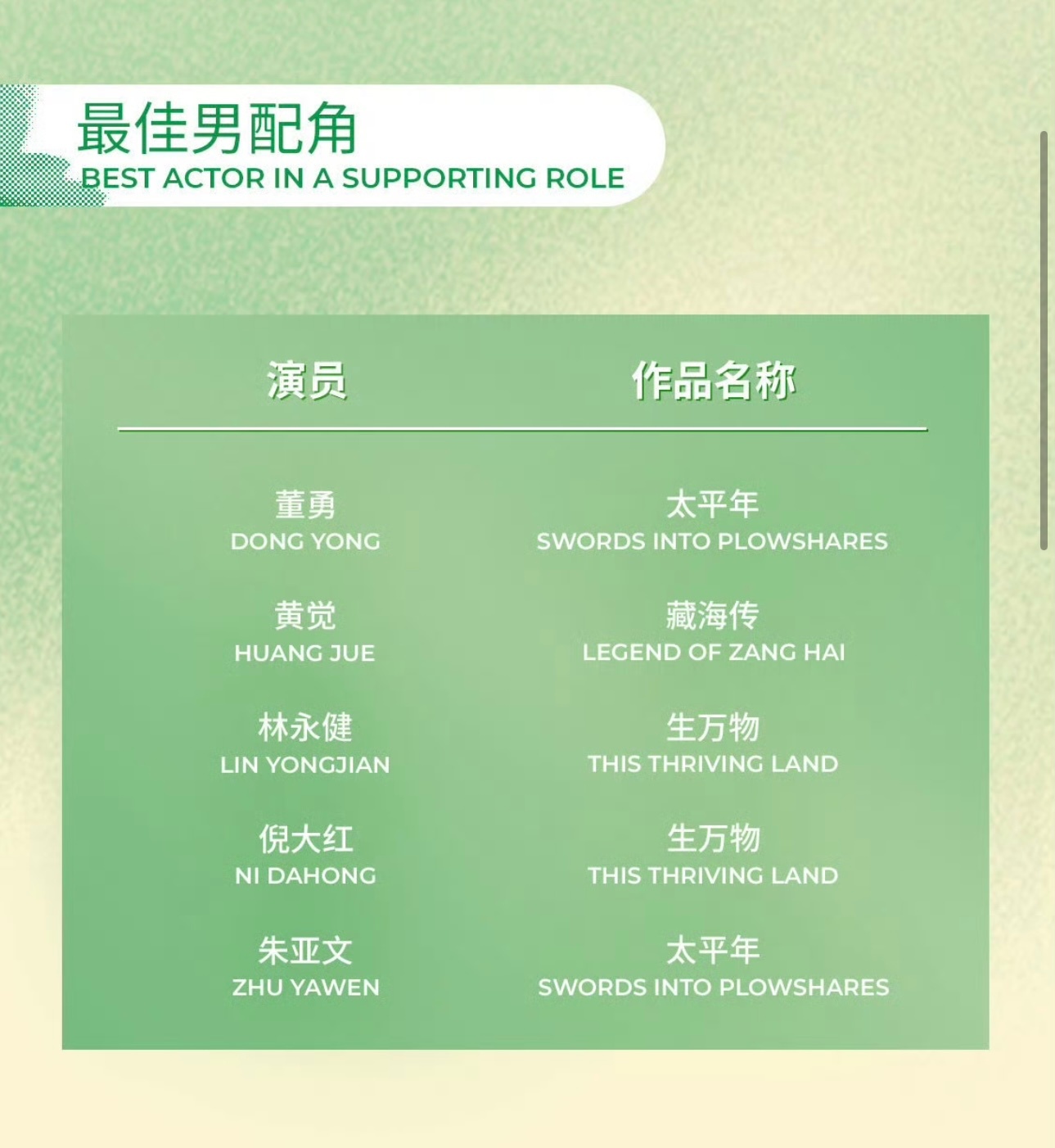 第31届白玉兰奖入围名单上海电影节白玉兰奖电视剧最佳男女主角：我心目中是《沉默的