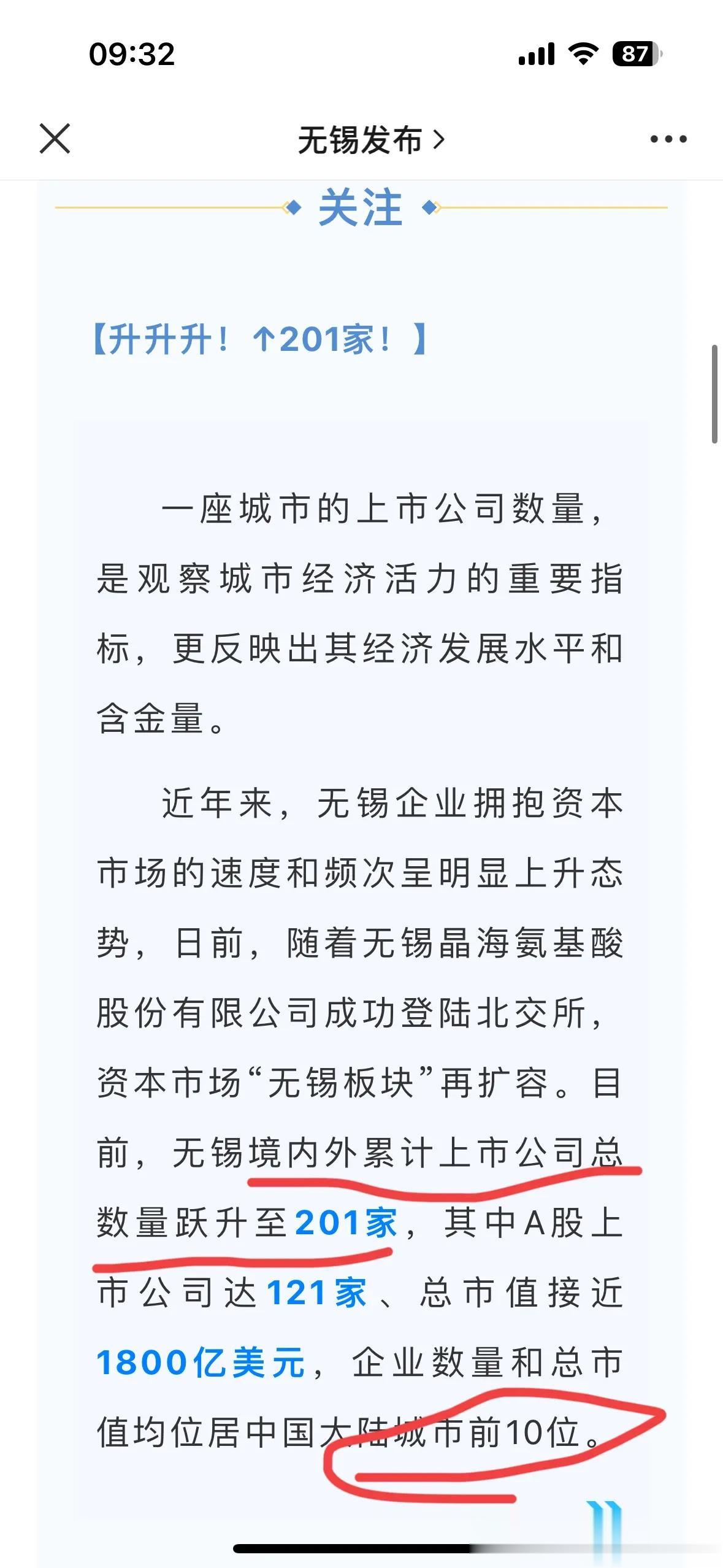 无锡市真的太强大了！

无锡市在a股上市公司数量达到121家，要知道整个江西省才