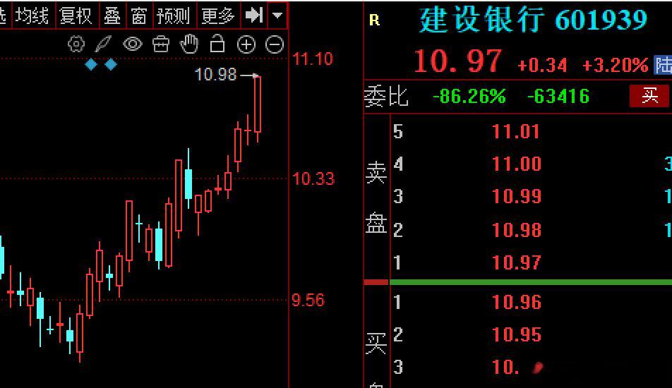 今天A股市值前十的个股：长鑫科技、工商银行、建设银行、农业银行、中国移动、中国石