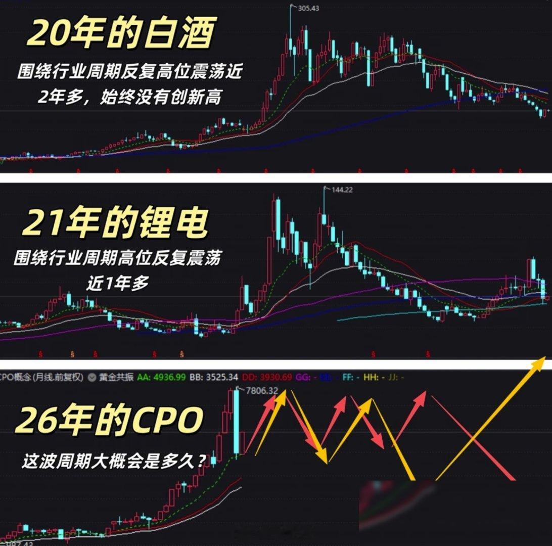 都在说万物皆周期，科技到头了。今天直接说结论：周期是真的，但这次跟以前不一样。把