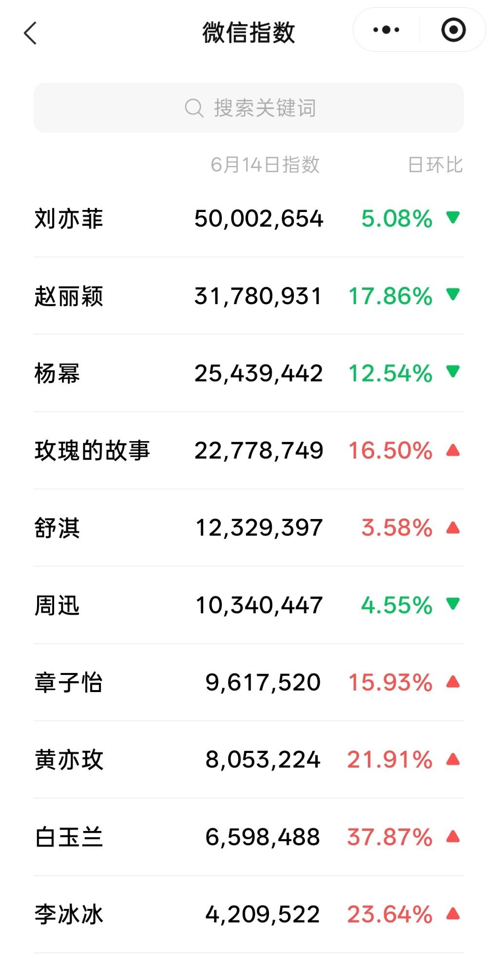 20-26，中国一姐肯定是天仙了，好莱坞大女主全球大爆打头阵，电视剧三年三爆，风