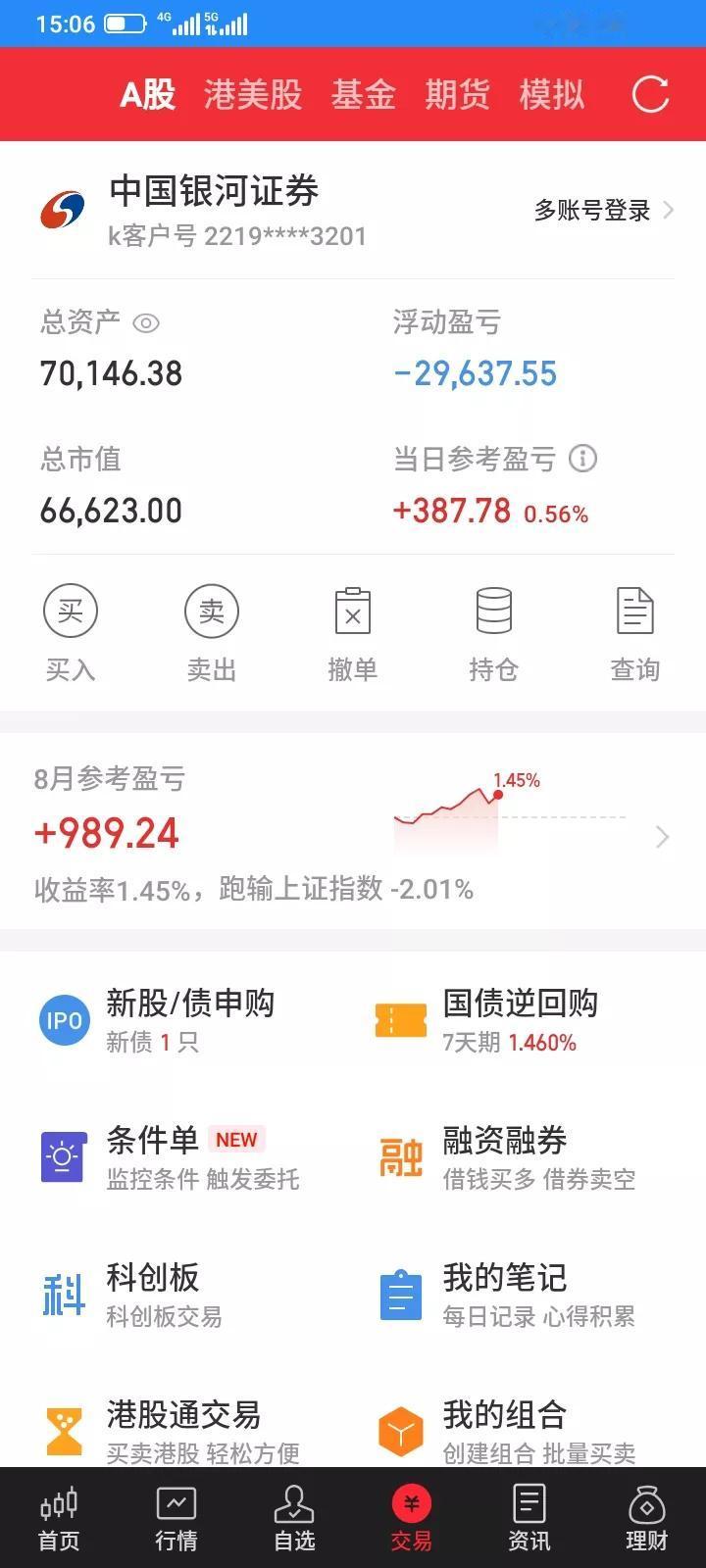 2025.08.15，今天全面反弹，但是我持有的除了只才100股的大幅反弹，其它