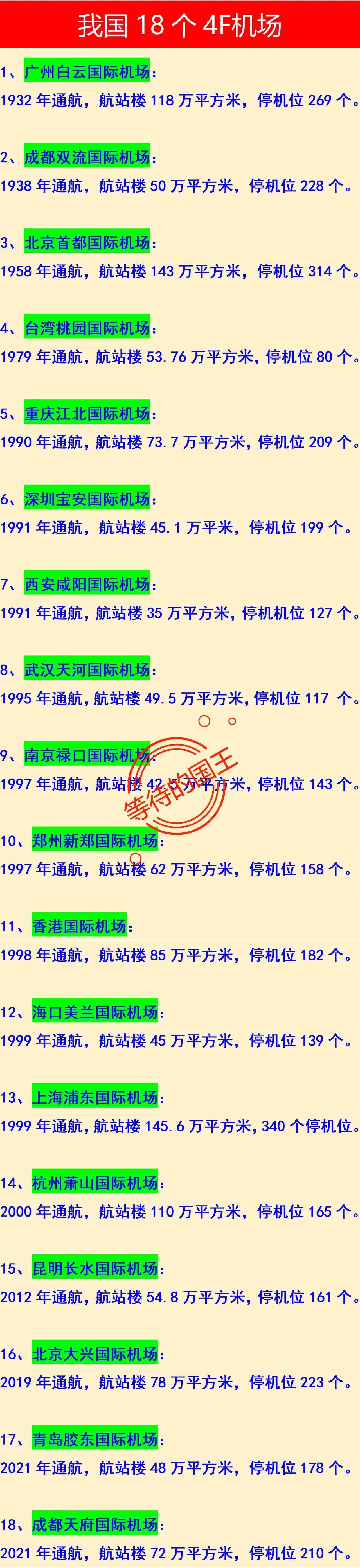 北京：两个全国最顶级机场
成都：两个全国最顶级机场

4F机场就是我国民航机场中