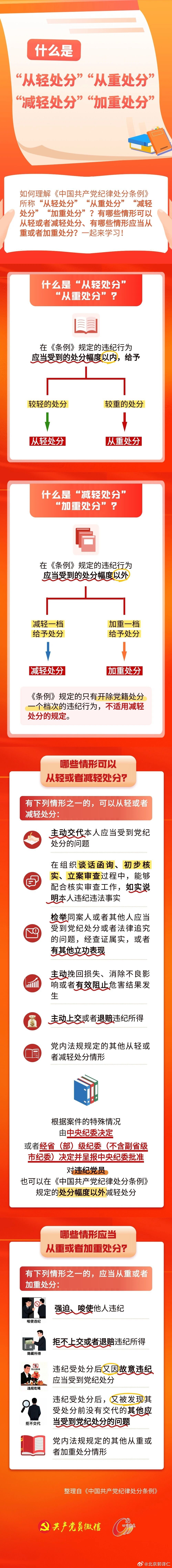 什么是“从轻处分”“从重处分”“减轻处分”“加重处分” 