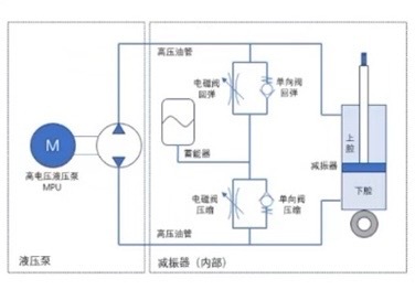 这是第三方画的保时捷PAR主动悬架的原理图，大家能不能找到图中的错误？ 