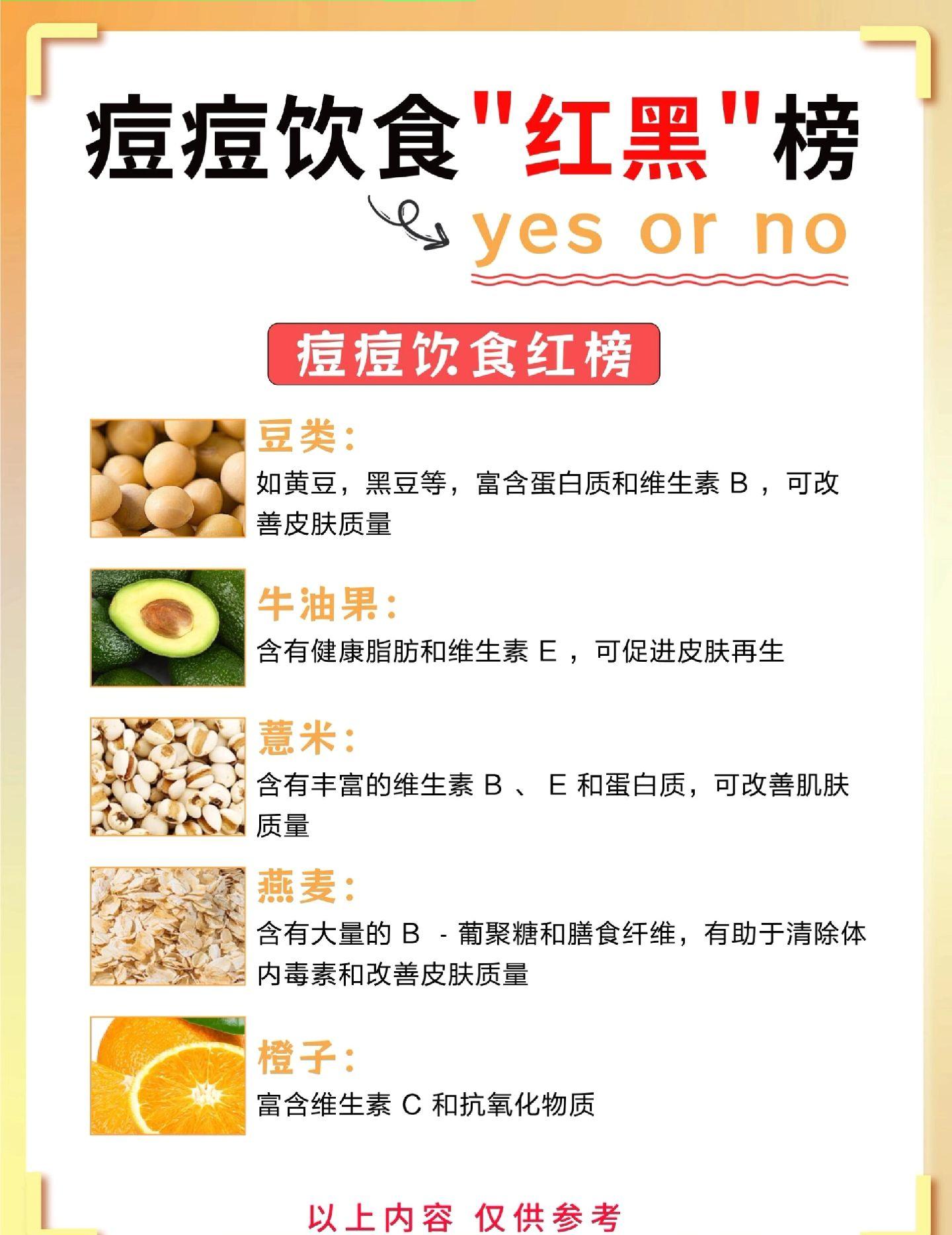 长痘必看!原来痘痘饮食也分红黑版本。内调外养祛痘如何拯救痘痘肌大油田毛孔粗大