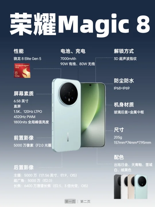 一图流❗️快速看完荣耀 Magic8 系列～