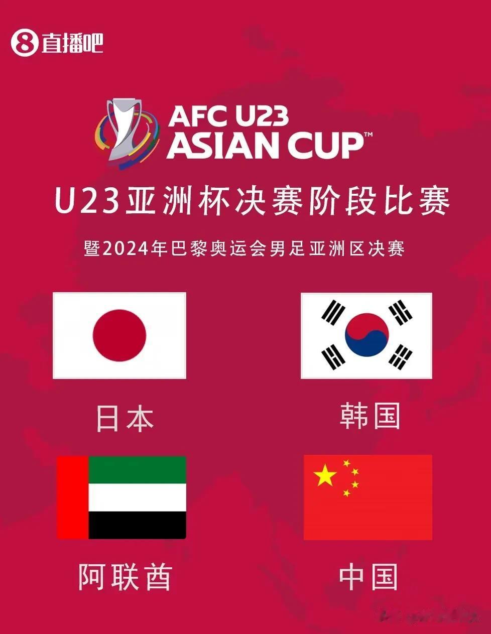 机会来了！国奥主帅成耀东翻身的机会来了！

U23国奥亚洲杯分组，与韩国，日本，