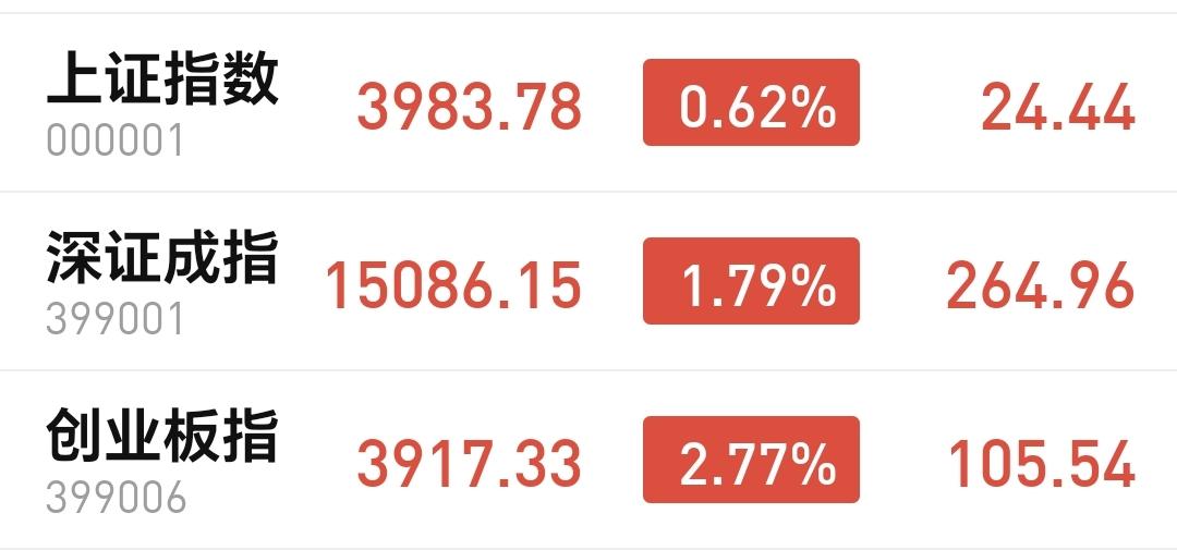 基金：为什么不清仓高位科技类板块
市场下午小幅度冲高回落，三大指数还是在上涨过程