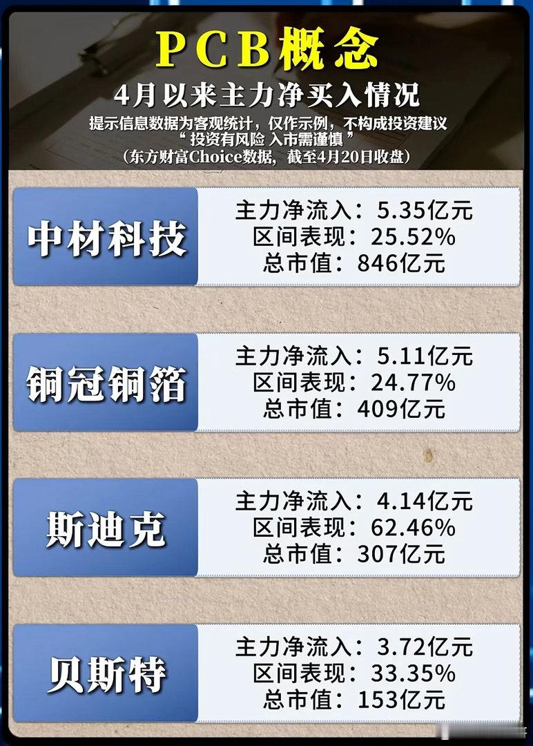 AI算力狂飙，PCB板块为何突然成了主力资金的“疯抢香饽饽”？当A股市场还在为题