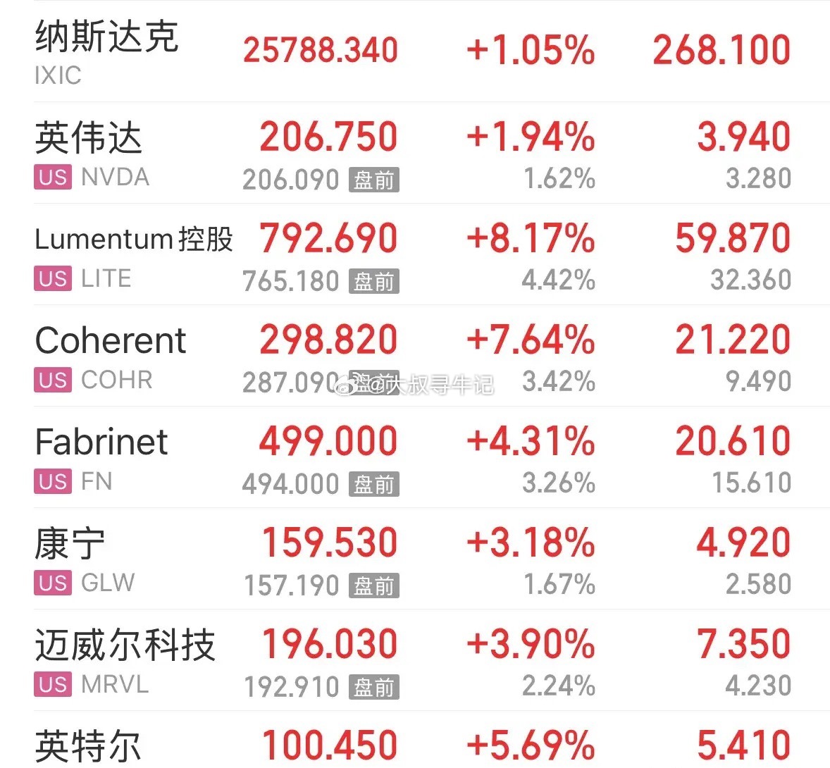 利好消息美股今晚大涨，日股大涨，韩国股市大涨，看A股明天还跟谁：7月20日周一晚