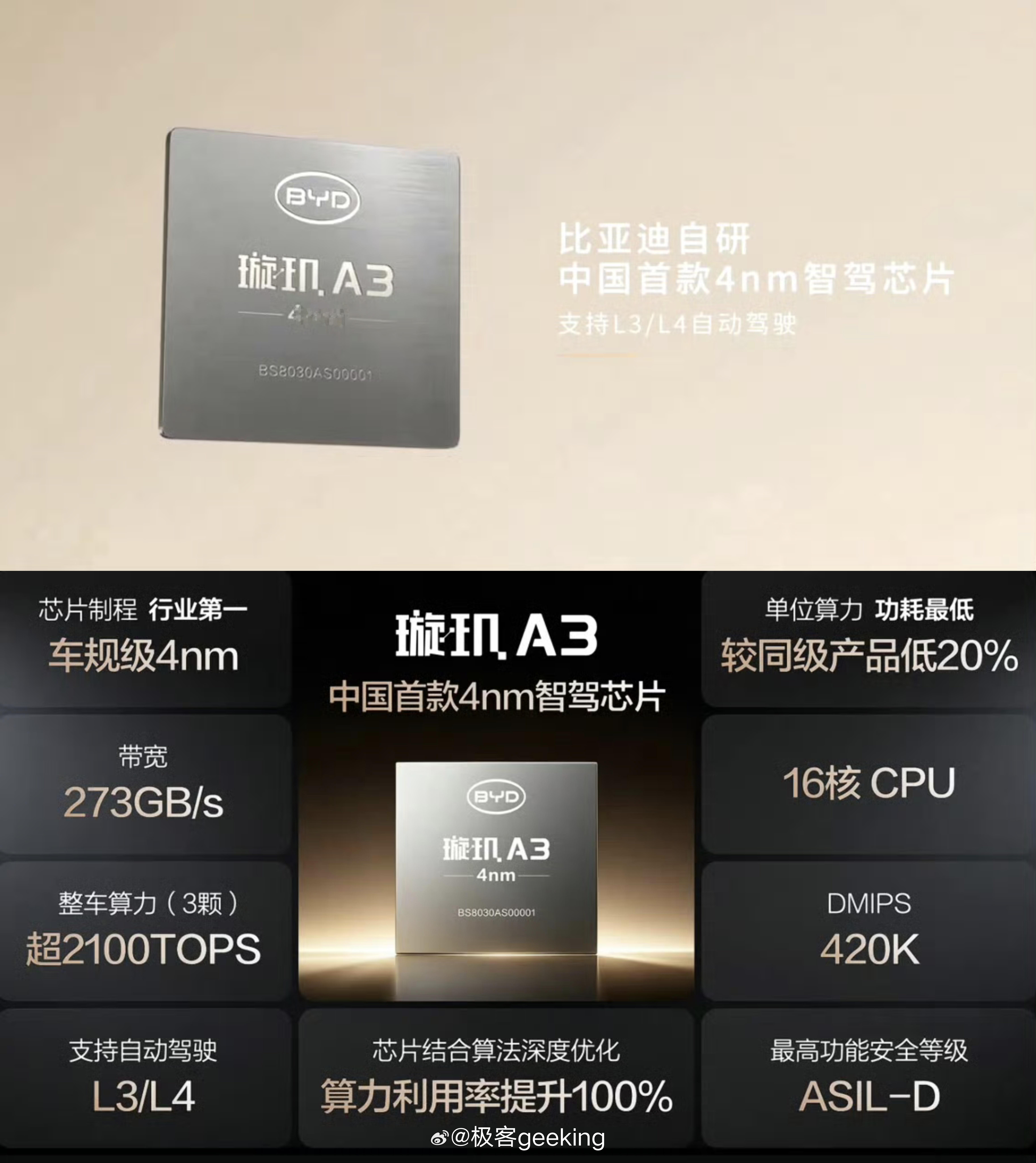 全体起立！比亚迪重磅发布自研 4nm 智驾芯片璇玑A3，代表着中国智驾芯片的最高