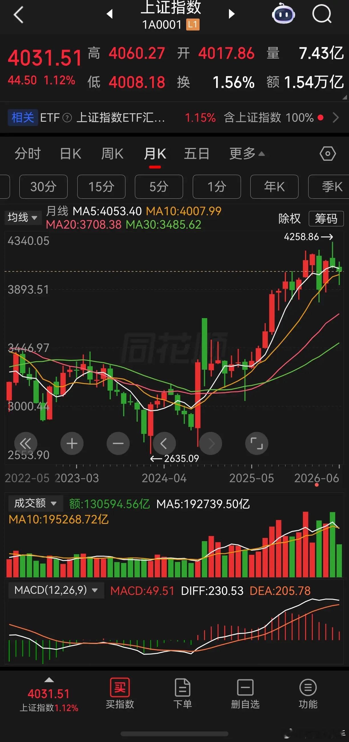 强烈预判：下半年A股风格要大变天！上半年主线一直是科技股，目前这波行情还没彻底收