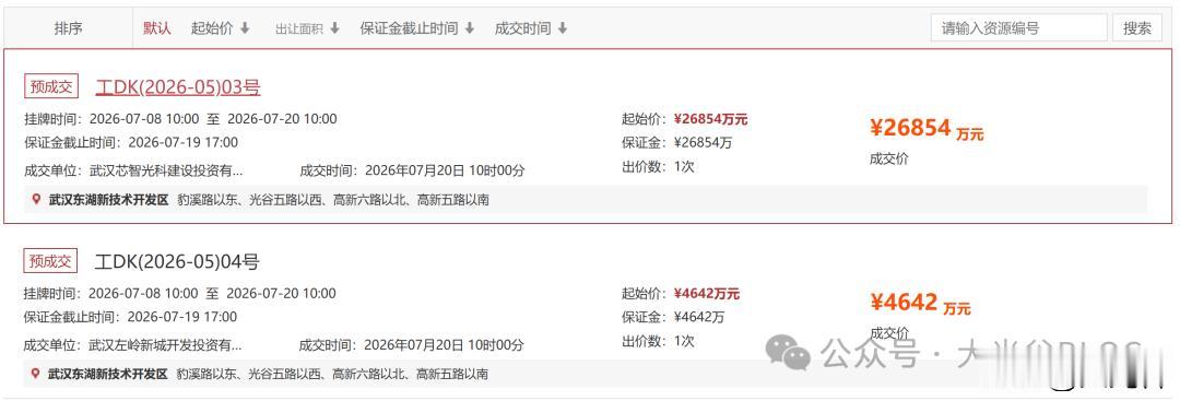 土地成功摘牌！光谷光电整合产业园建设按下加速键
7 月 20 日，东湖高新区 2