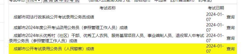 2024四川省考成绩排名陆续发布中...！2024四川省考排名累计10地市公布！