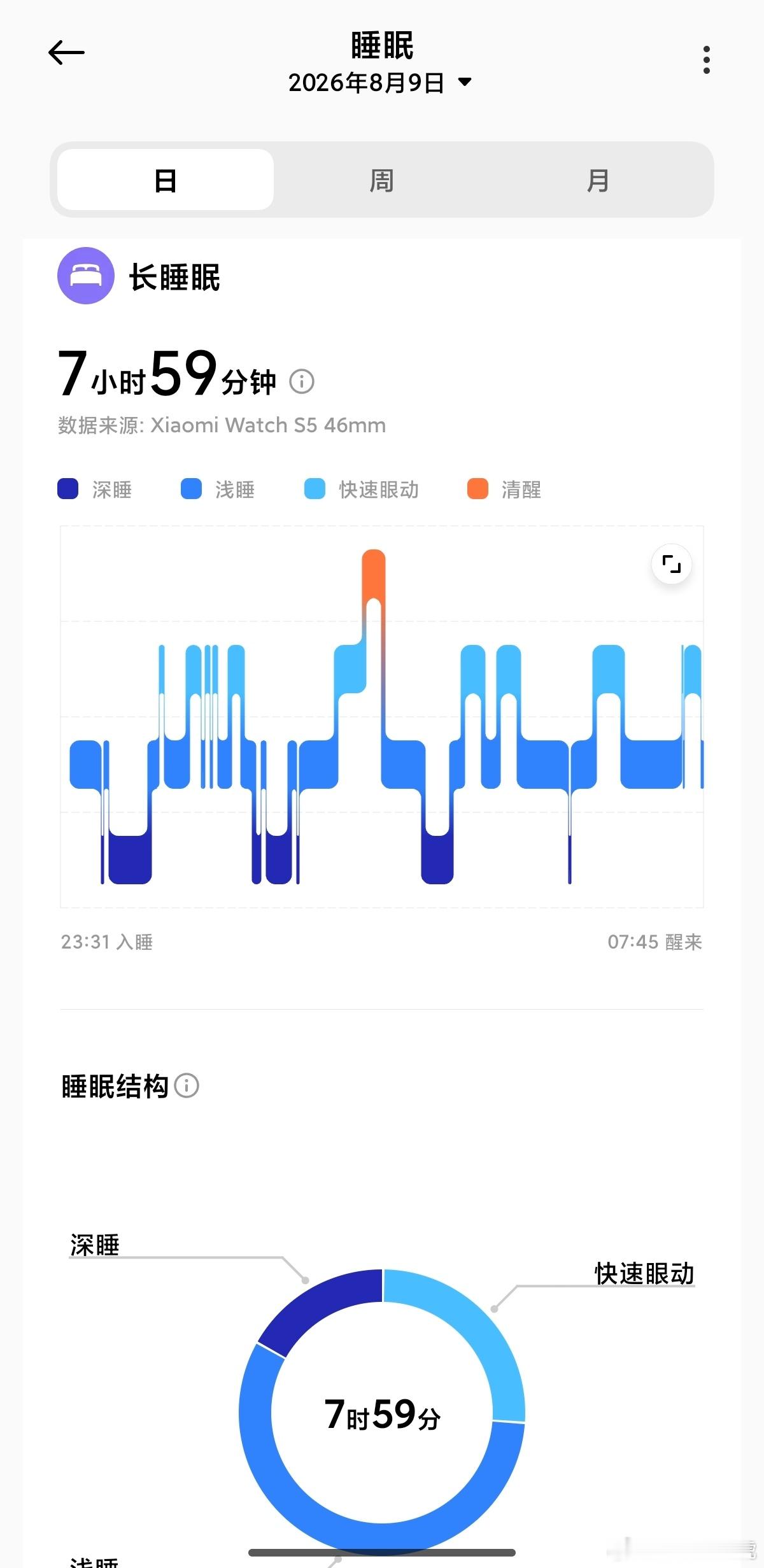 昨晚睡得真好