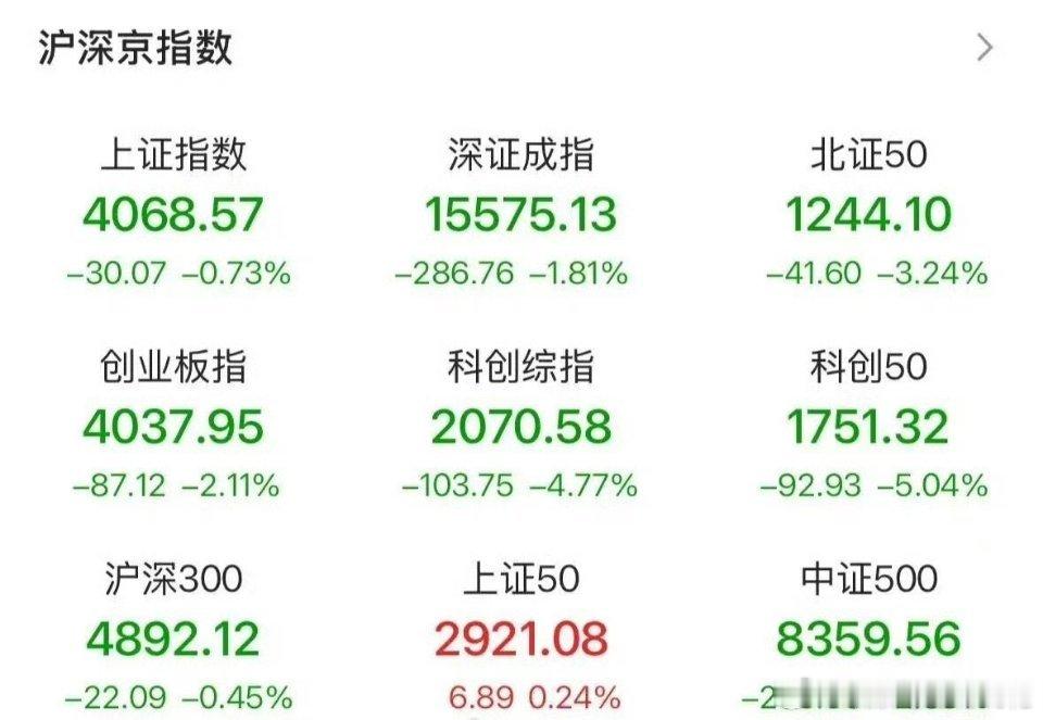 【芯片股暴跌原因】芯片股集体暴跌A股5月收官。科创50指数本月涨超11%，突破2