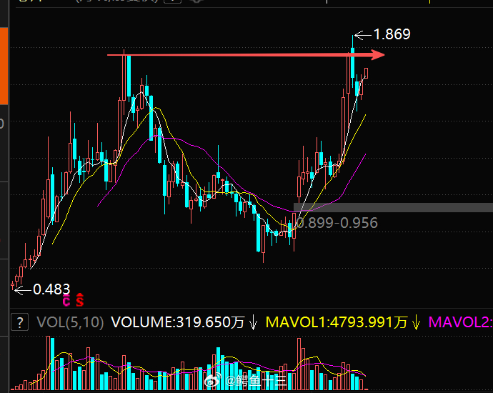 a股 芯片大涨原因：大基金第三期去哪儿？大基金一期：投资项目中，集成电路制造占6