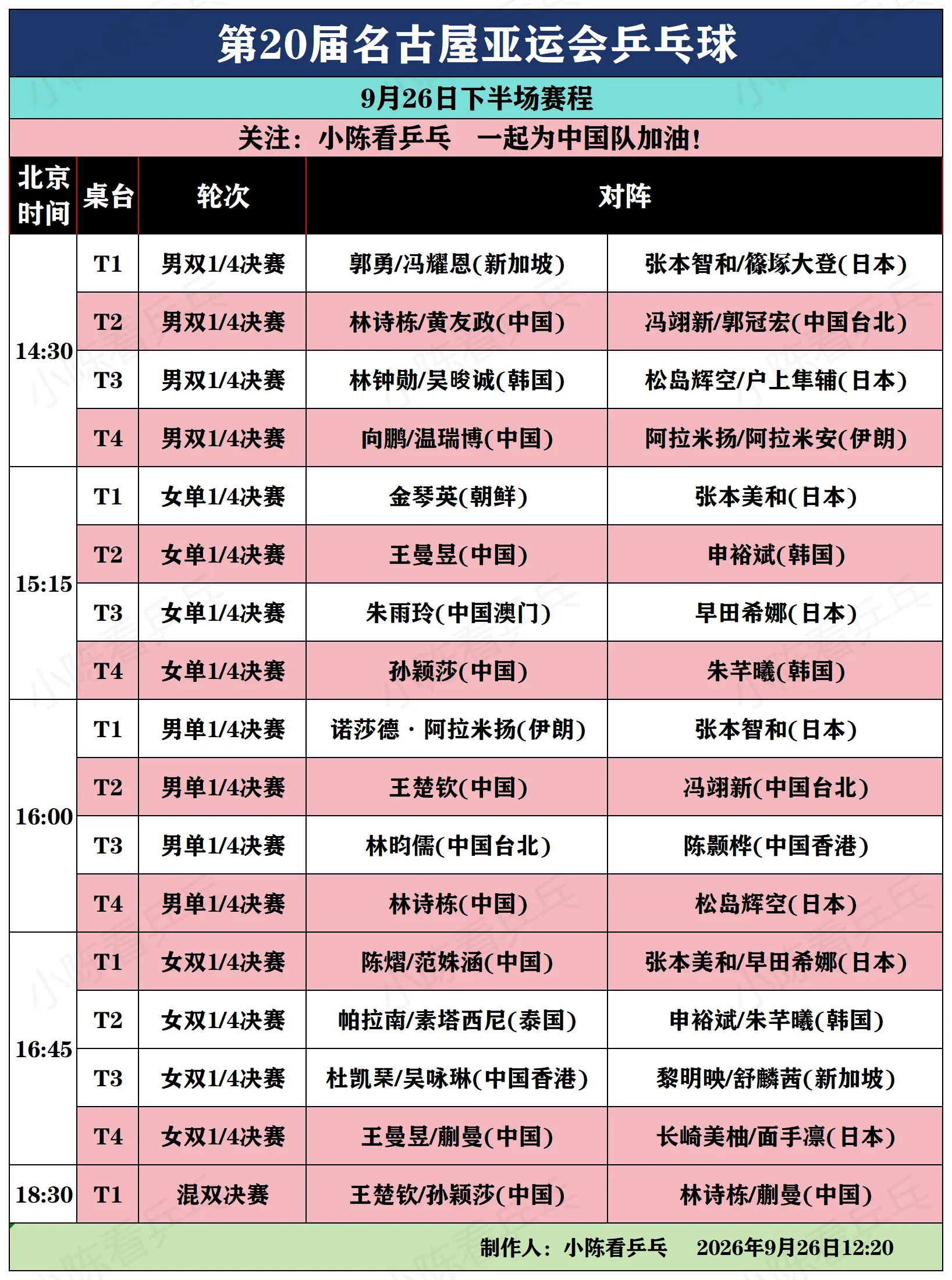 亚运会乒乓球9月26日下半场赛程。亚运会乒乓球9月26日下半场赛程，男...