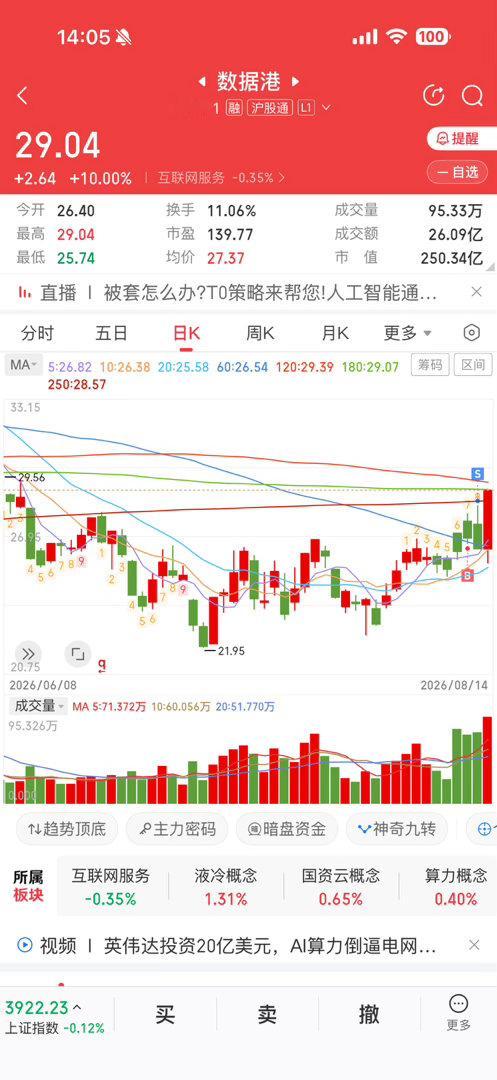 昨天早上百忙中，我抽空把它清了下午火急火燎的补了电力，当时就把我埋了，今天又补了