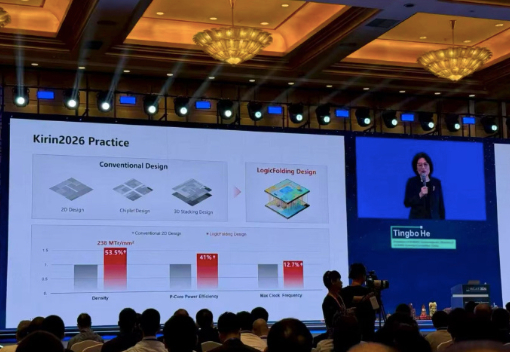 华为芯片，今天刷屏，确实很牛。看到了一组数据：Kirin 2026的芯片密度提升