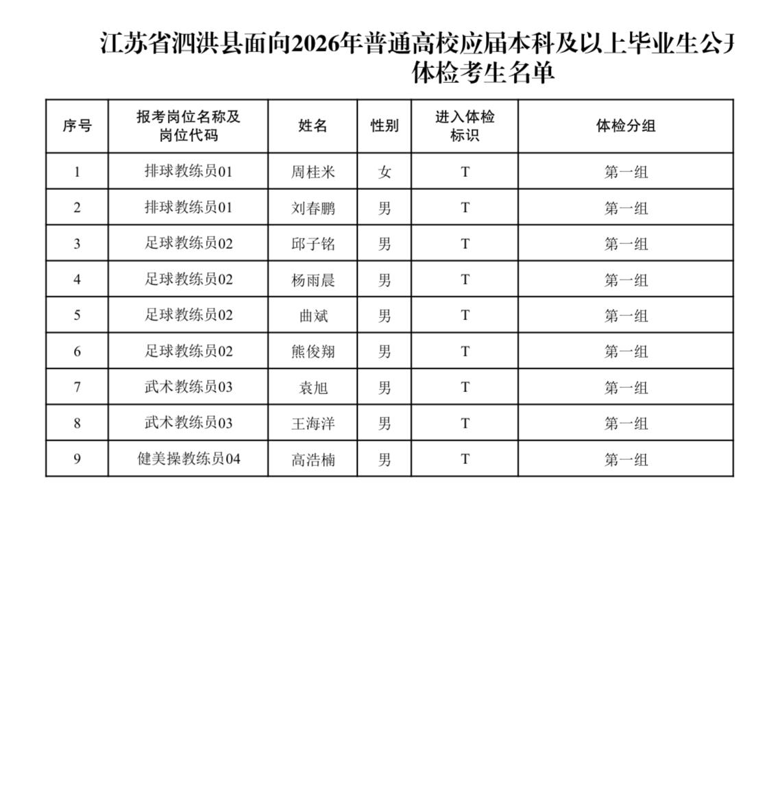 【江苏宿迁】泗洪县2026年教育系统面向普通高校毕业生公开招聘体检及考察公告！7
