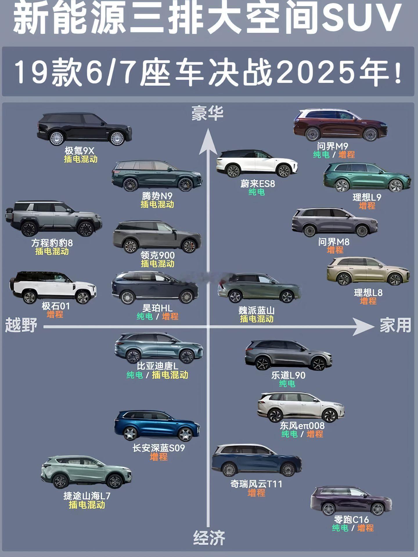 2025年下半🔥中型suv神仙打架下半年新能源suv怎么选国产新能源 ​​​