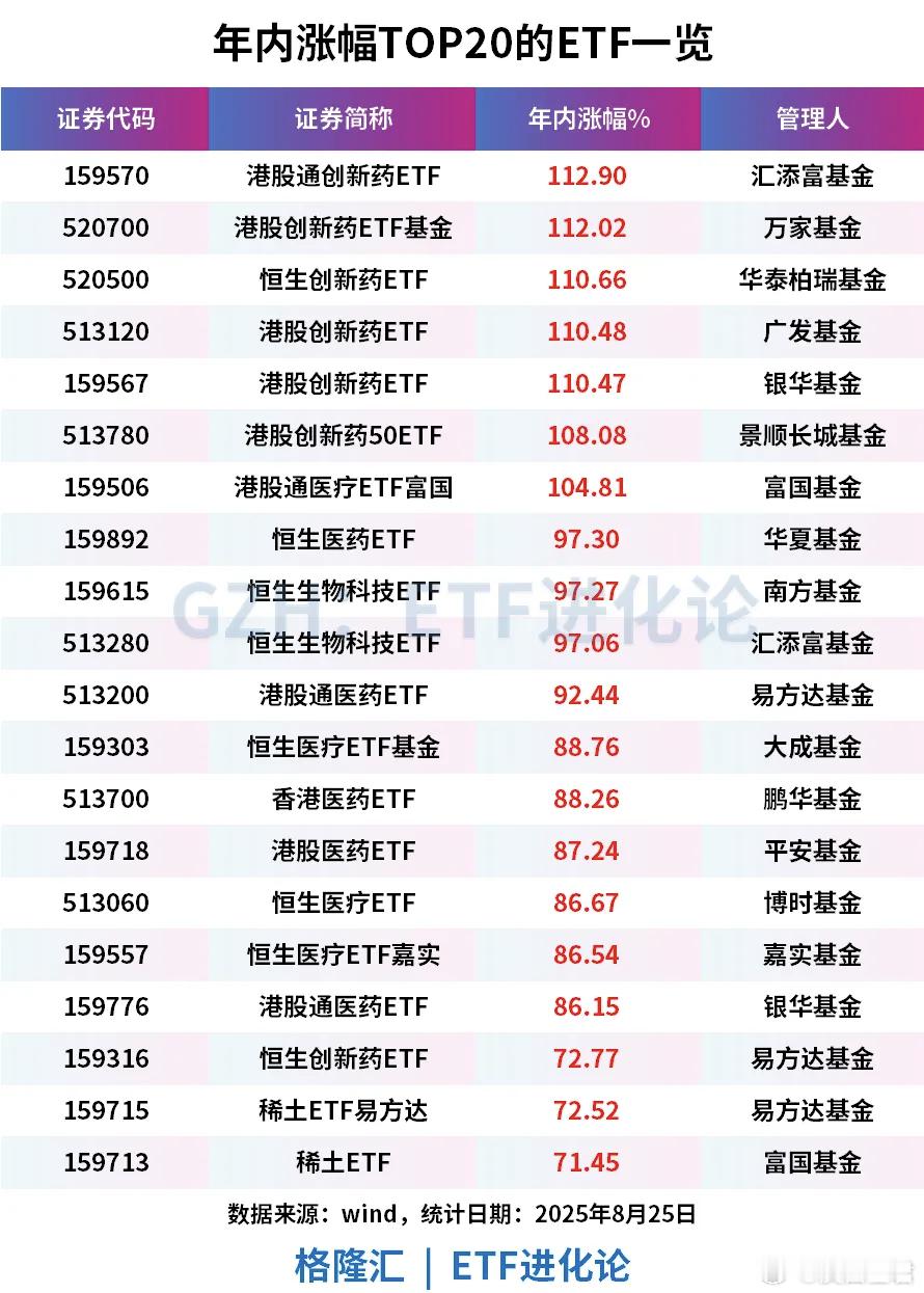 3万亿！全网都在等散户！ 兄弟姐妹们，场子热起来了！今天开盘26分钟，A股成交额