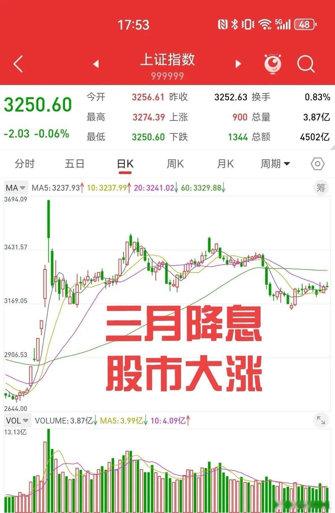 1月29日，周四有一件大事，1月30日凌晨3时，美联储联将要公布利率决议，市场普