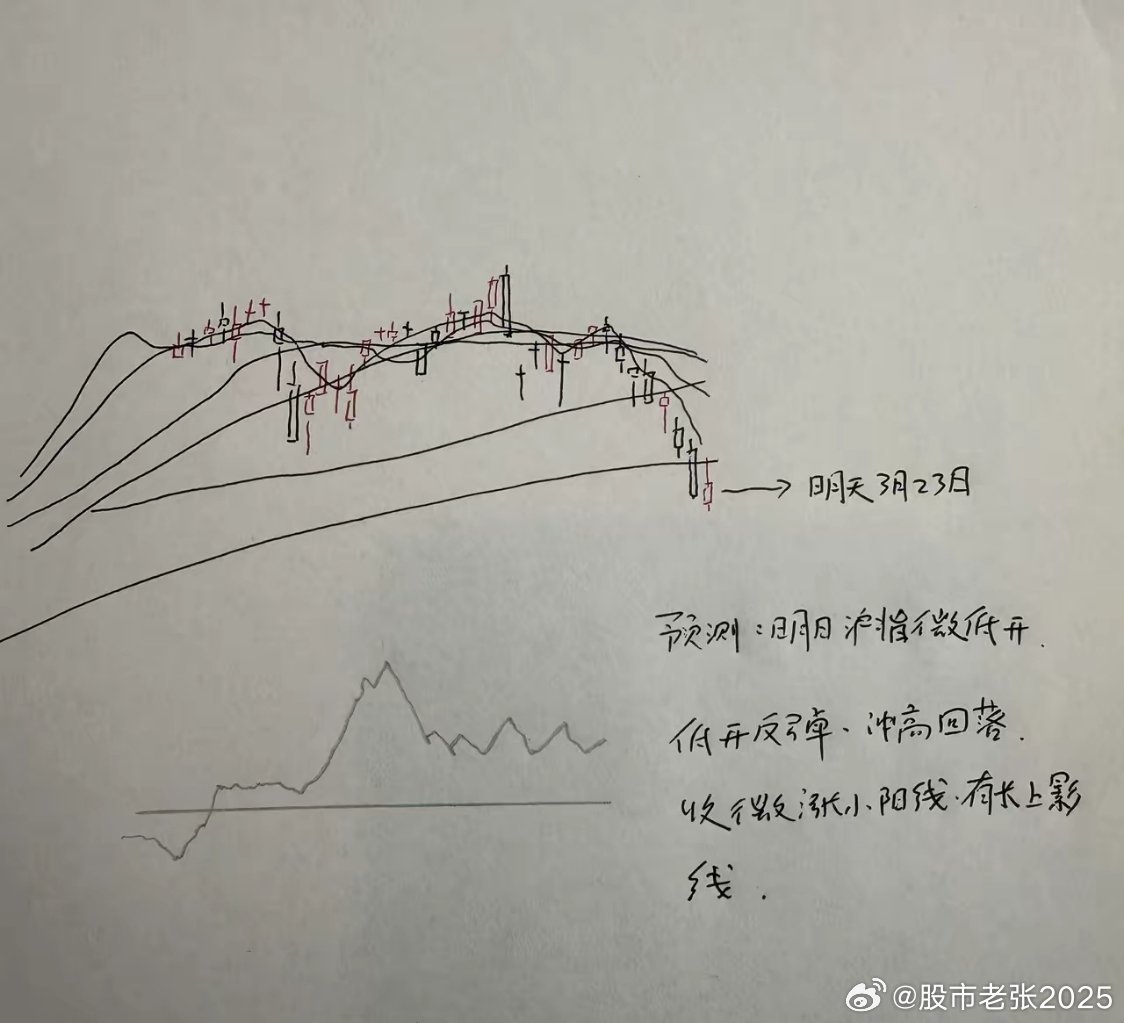 明天A股怎么走？到底是涨是跌？我做了一个大胆的预判第一，从去年8月25号以来， 