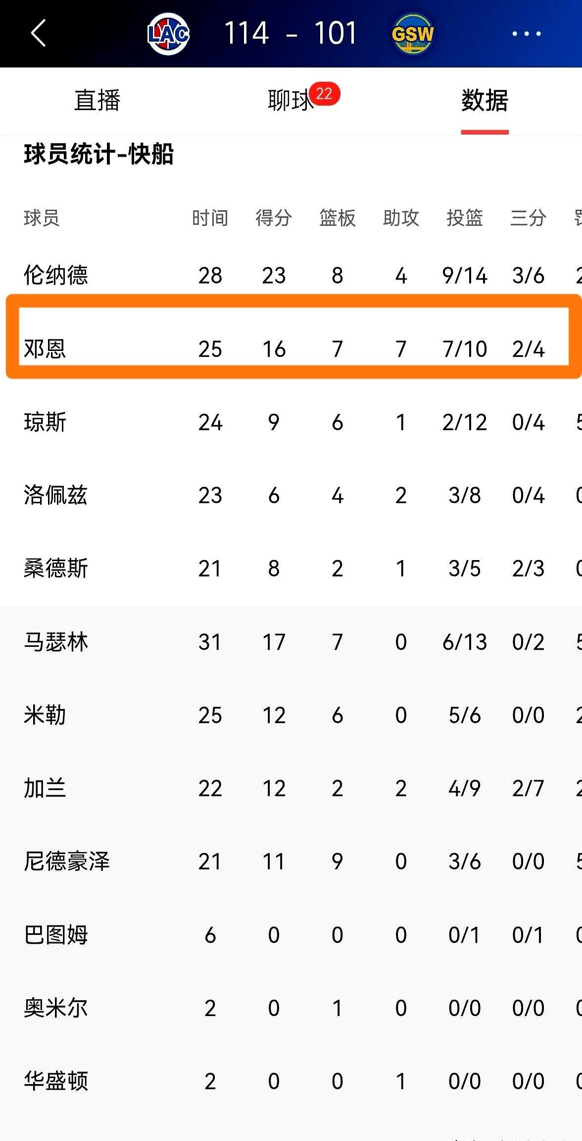 真正决定比赛走势的，往往不是聚光灯下的巨星。
 
而是那些在数据栏里找不到名字的