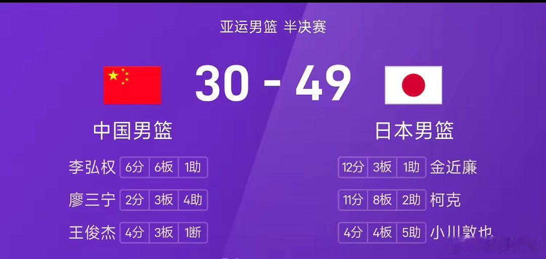 中国男篮vs日本男篮亚运男篮半决赛半场战罢！亚运男篮半决赛中国男篮30-49暂时