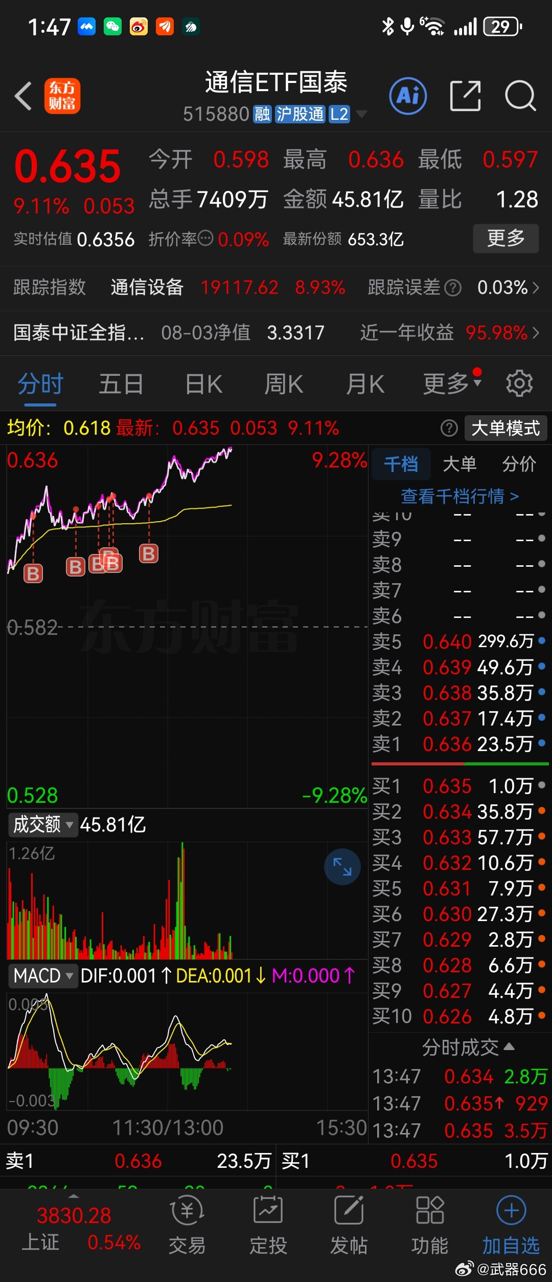 不能空仓，不然又懒惰了，先把电影拿着………下次这种情况给你们调ETF也先大仓上 