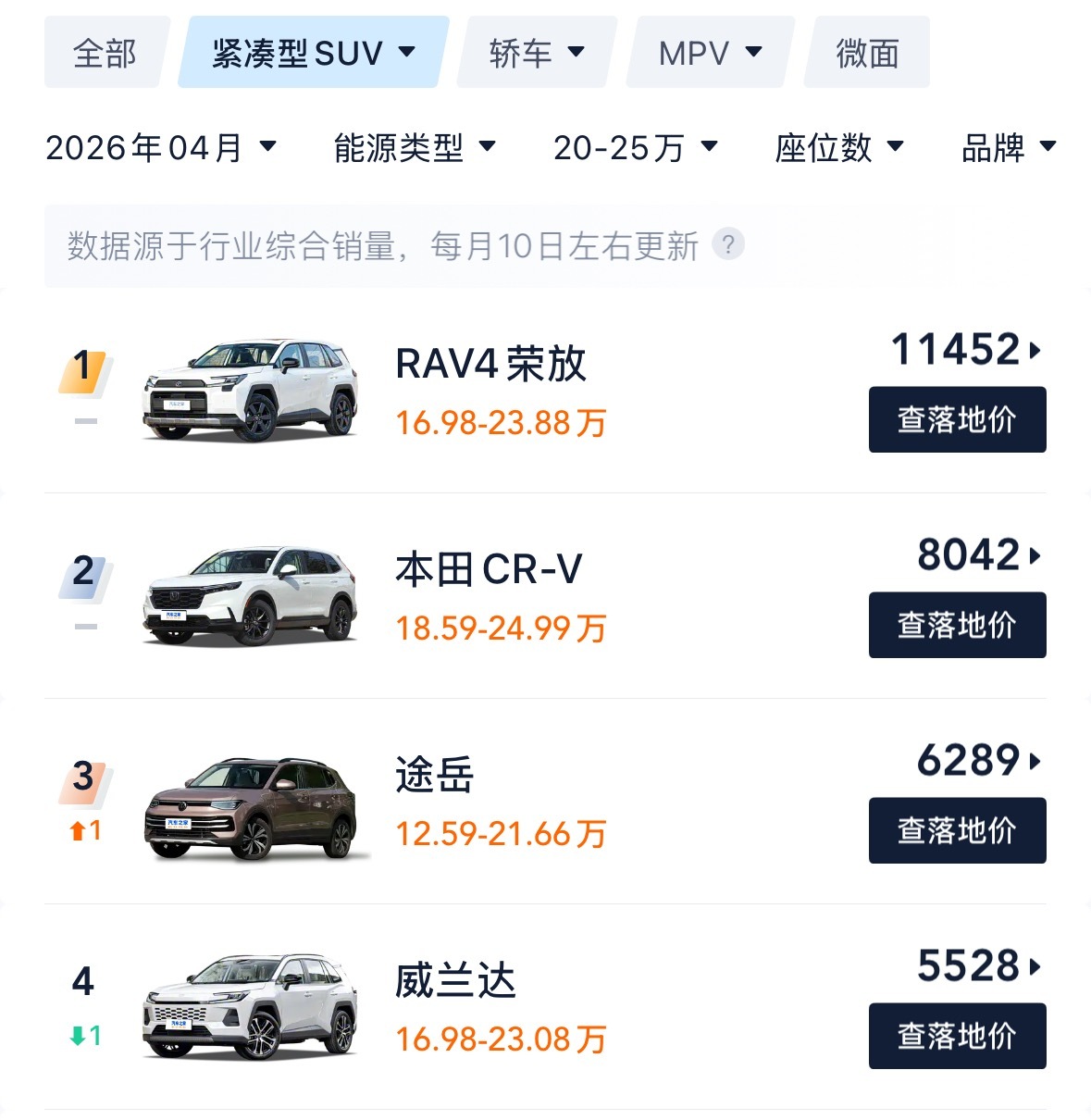 乐道L80是紧凑型/中型燃油SUV的完美替代品，全方位升两级，价格可能还更低。如