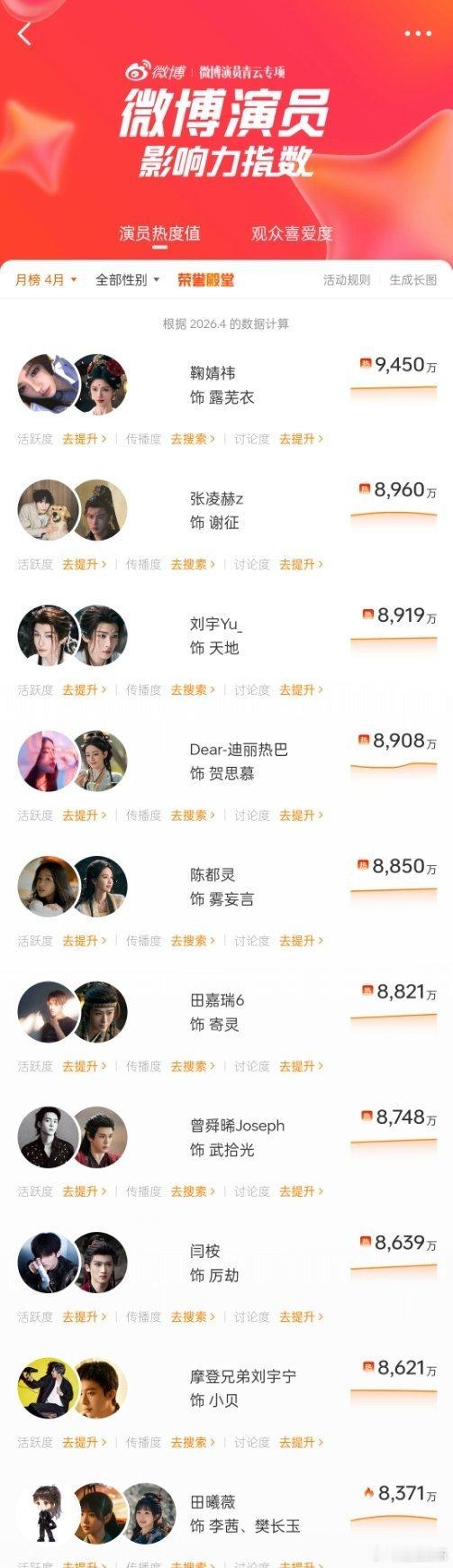 鞠婧祎露芜衣4月霸榜鞠婧祎露芜衣包揽4月榜单top1鞠婧祎露芜衣包揽4月榜单 4
