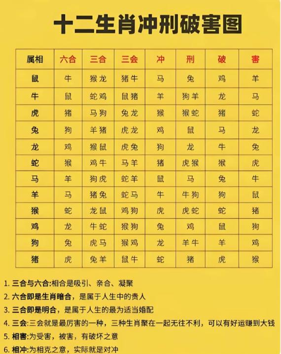 传统
