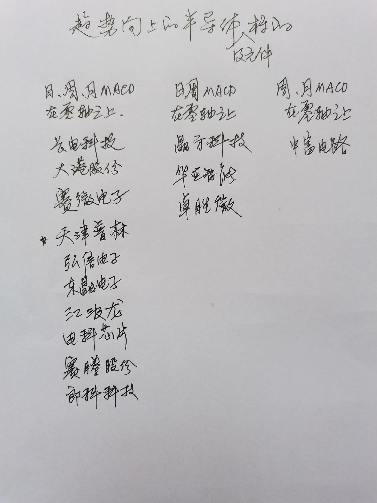 筛选了一些多头趋势的半导体及元件标的（见附图），分享给大家，不作为买卖决策的依据