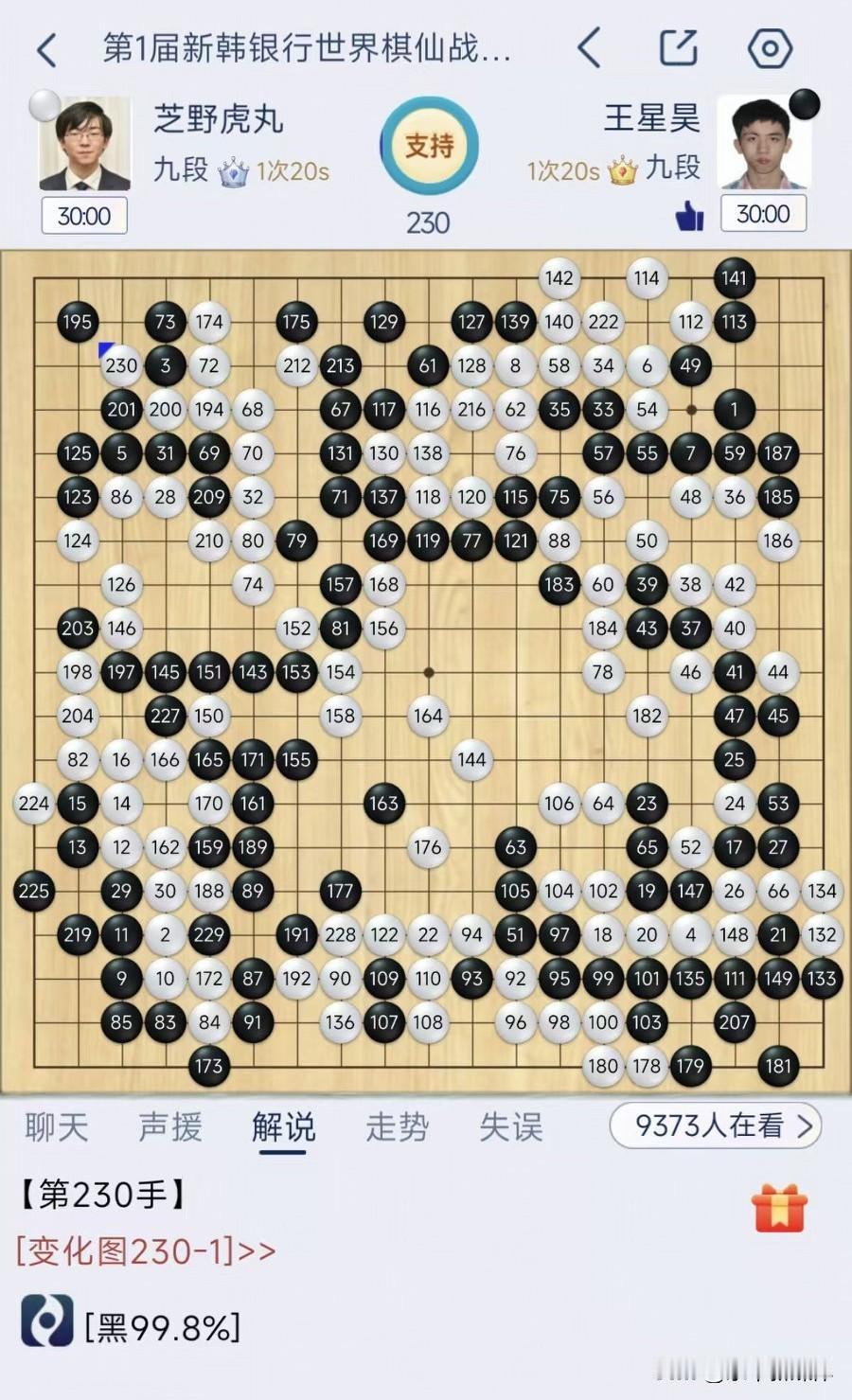 棋仙战半决赛王星昊赢定，芝野虎丸完败！！！恭喜王星昊率先拿到一张决赛门票。下午看