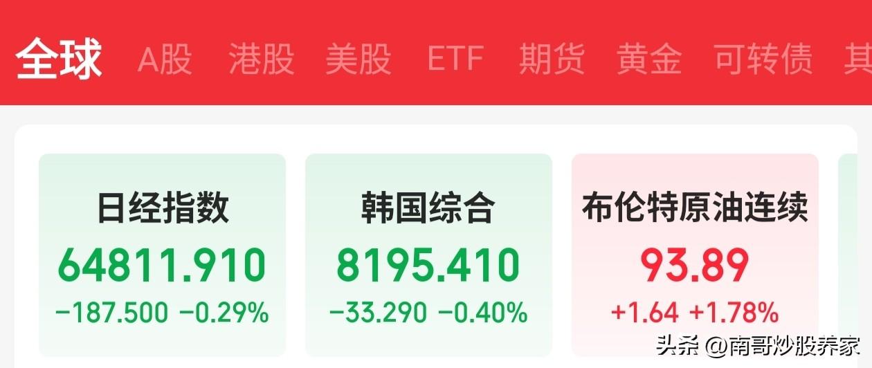 日韩股市，开盘了！大事不妙阿，今天又是星期四，每次都可能随时上演“黑周四”我们的