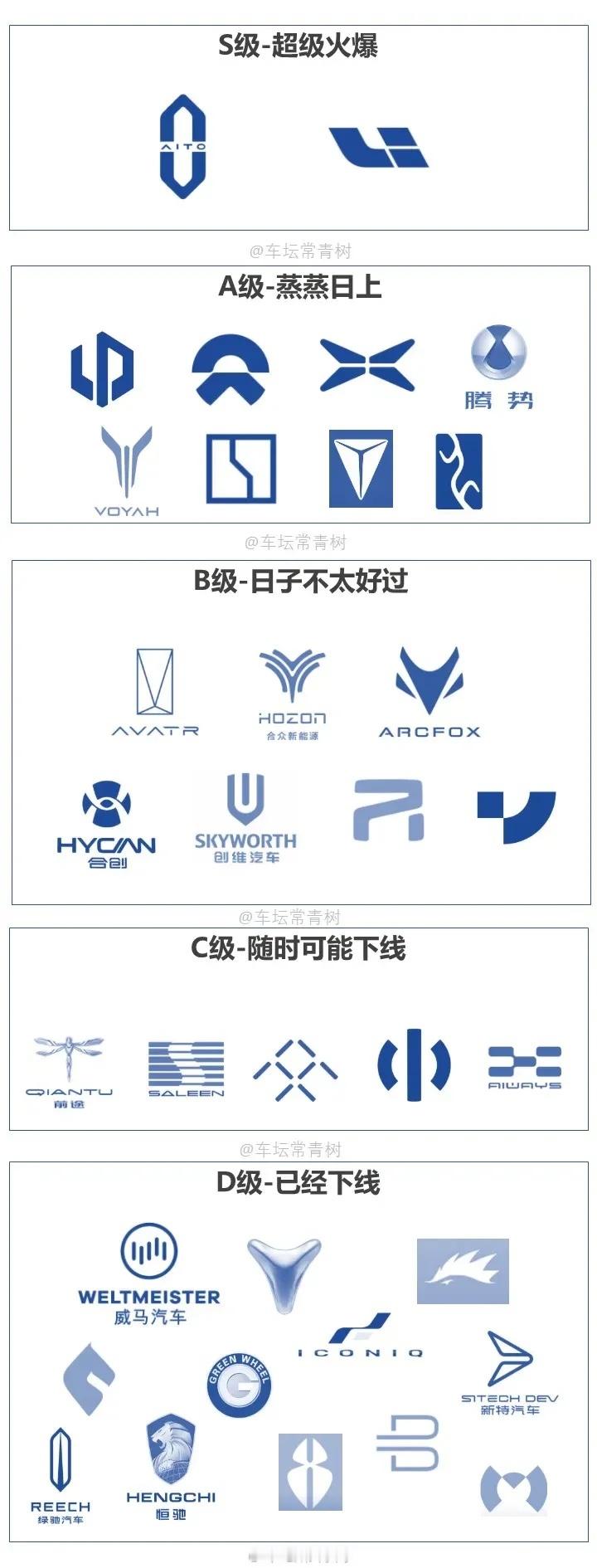 看到网友做了一张新能源汽车先境图，大家觉得认可度高吗[二哈] ​​​